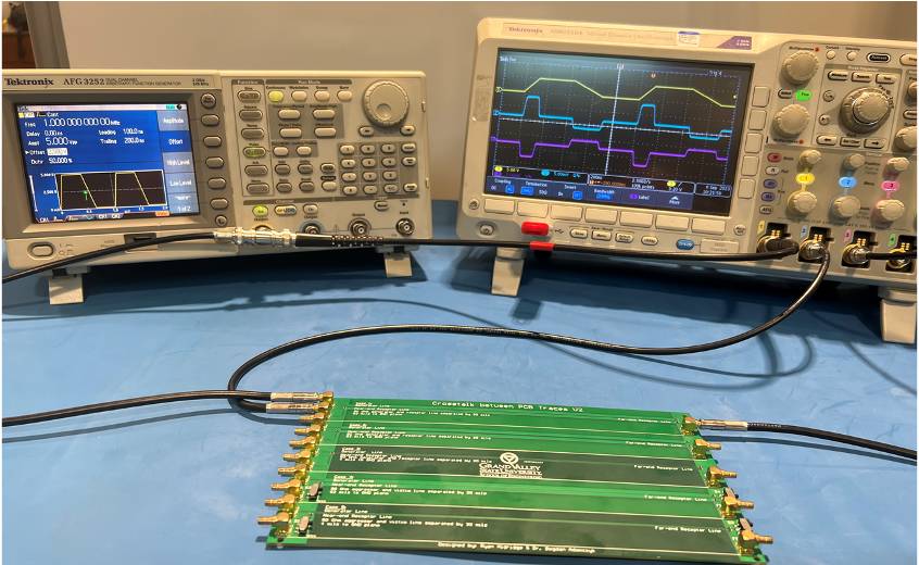 Frequency Spectra of Digital Signals